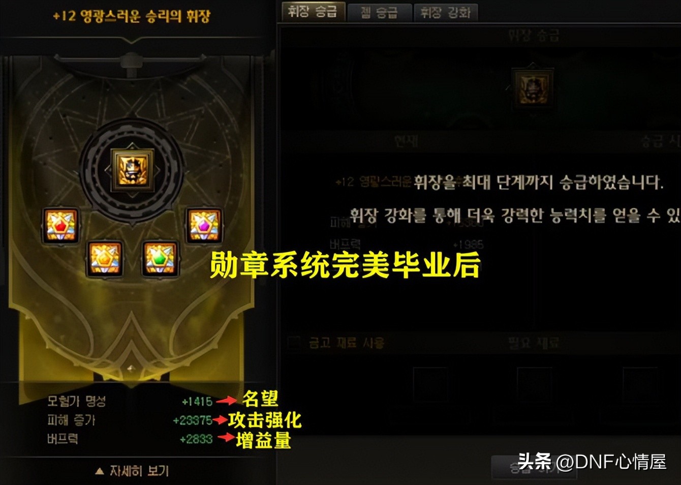 dnf新勋章强化提升表,dnf补偿领取角色以前被删了怎么办