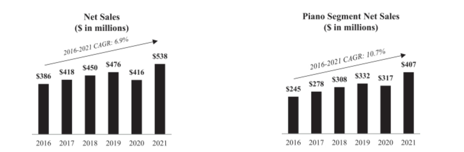 施坦威新出钢琴,steinwaysons施坦威钢琴