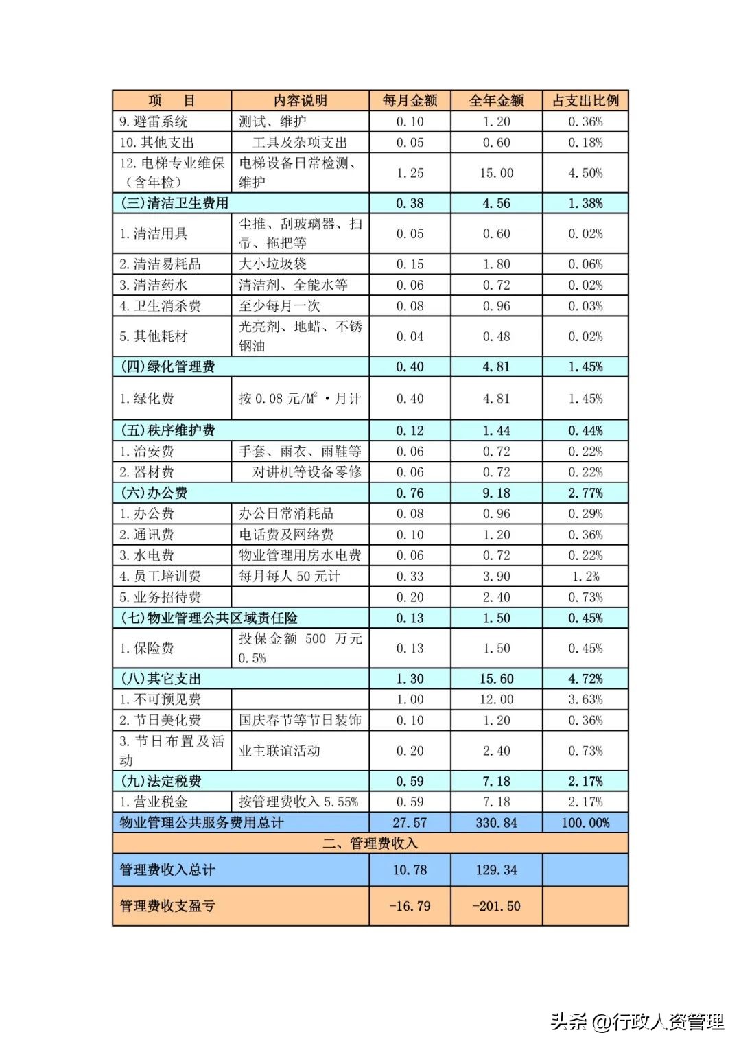物业管理服务实操教程,物业管理服务培训计划资料