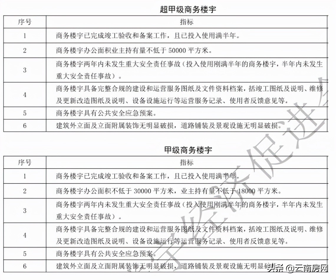 昆明万达双塔写字楼1000平米,昆明万达双塔最新消息