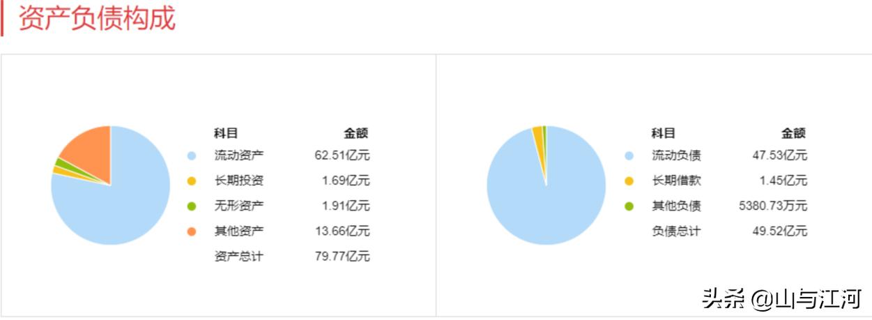 好股分享行情分析,好股分享
