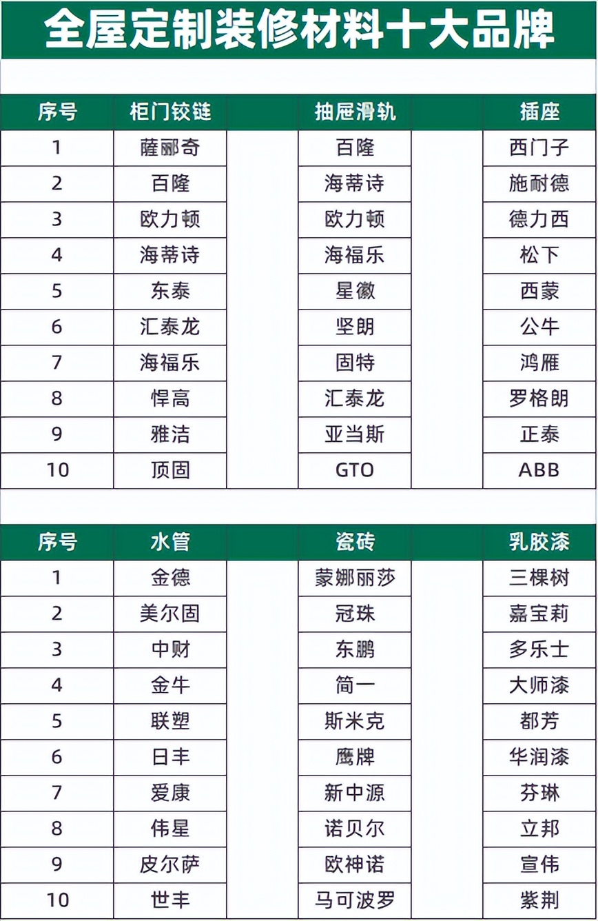 国产铰链合页品牌排行前十名,德国进口铰链品牌排行前十名