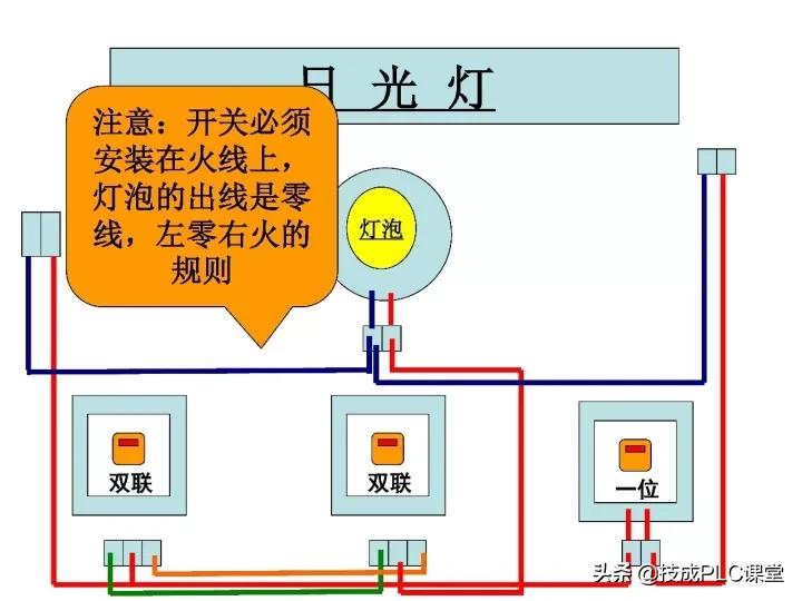 电工最基本的线路图,电工技能全套视频完整