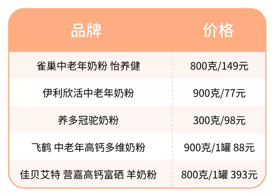 恶性肿瘤可以吃乳清蛋白粉,肿瘤患者肠内营养配方一般选择