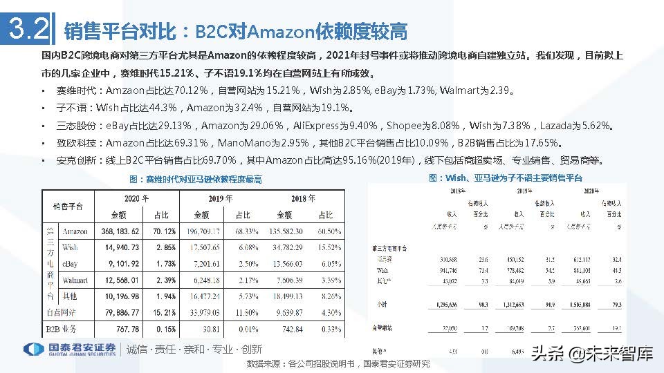 跨境电商行业发展历史及趋势,上海跨境电商龙头