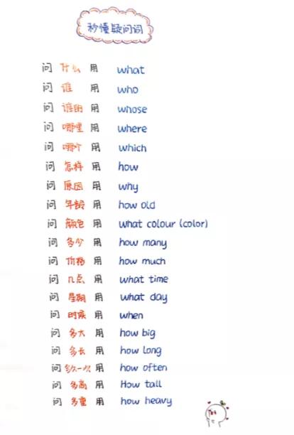 这份音标记单词学霸手绘笔记，英语老师都在找