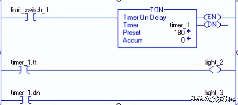 罗克韦尔plcbsl指令,罗克韦尔plc中指令怎么操作