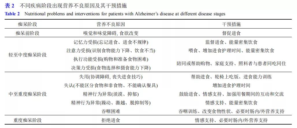 阿尔茨海默症需要补充哪些营养,阿尔茨海默病吃脑活素可以吗