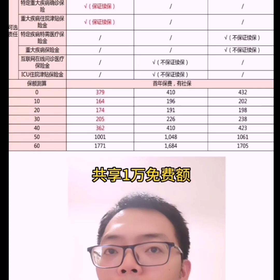 人保和平安哪个百万医疗险好,人保百万医疗险2023新款