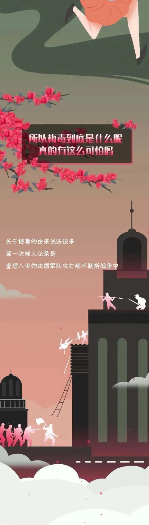 梅毒来历,梅毒真的那么可怕吗漫画