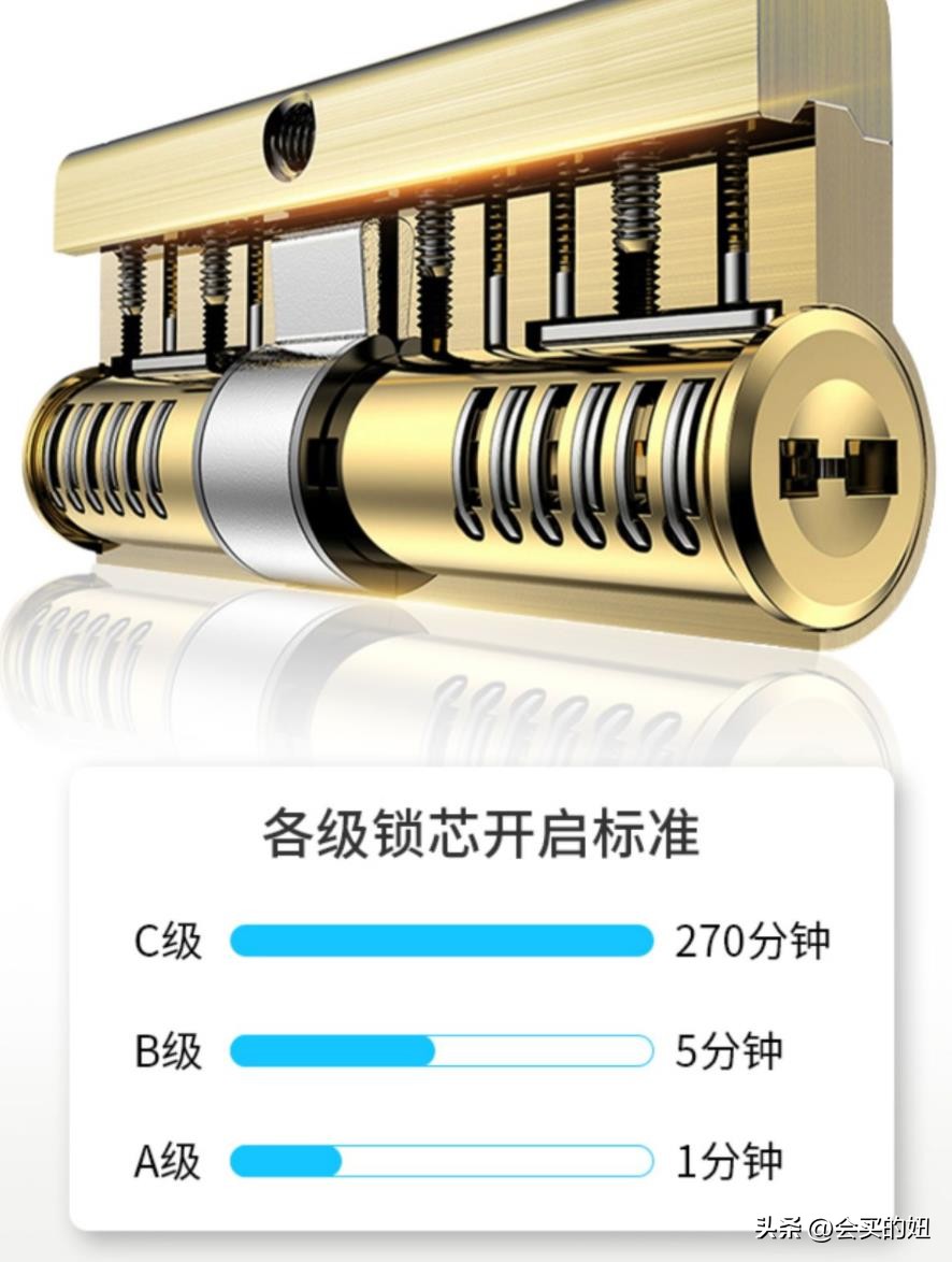 入户门防盗门有必要更换吗,装修进户门一定要换吗