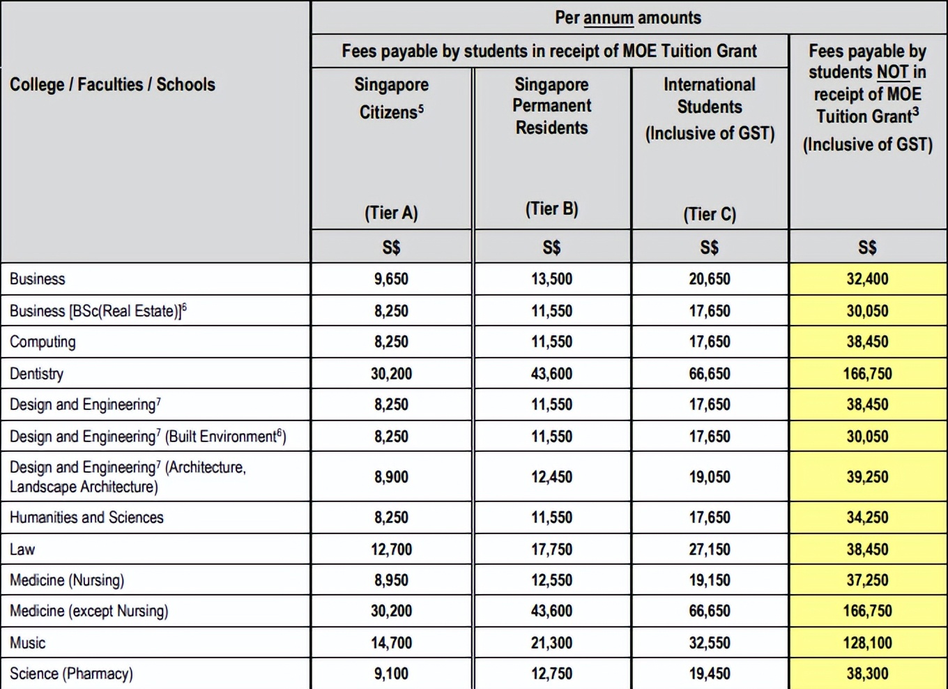 新加坡留学的政策详解,新加坡留学生利益谁来保护