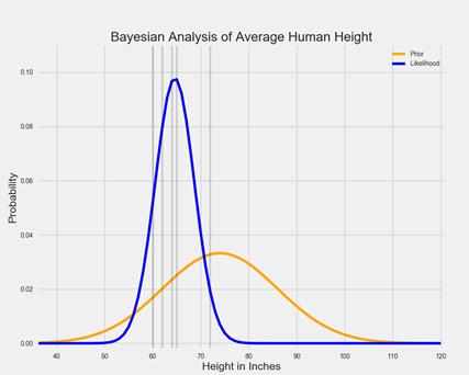 怎么计算“蝙蝠侠”的面积？室友唱的玛卡巴卡之歌，给了我灵感…