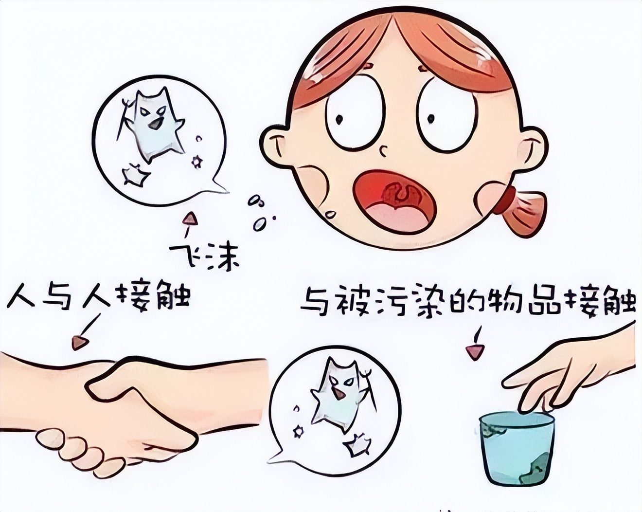 尖锐性湿疣怎么防止生长,尖锐性湿疣怎么避免