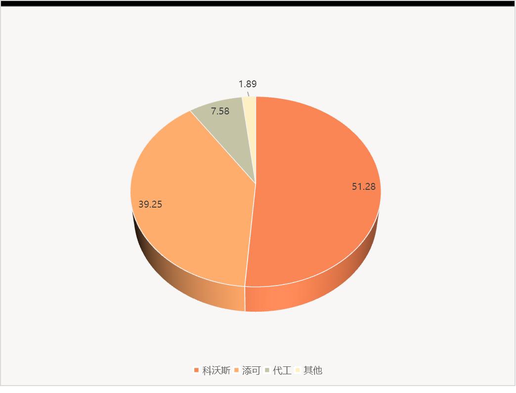 科沃斯扫地机器人哪个销量好,科沃斯扫地机器人往后会降价吗