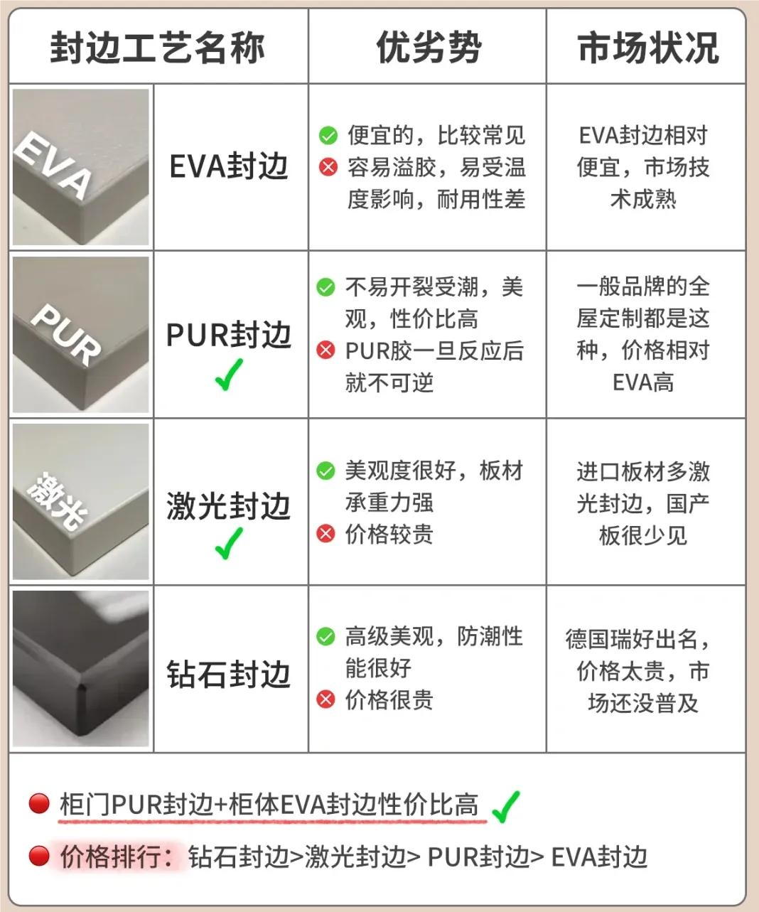 花3分钟学习8条衣柜选购建议，再次购买衣柜，我就没踩过坑