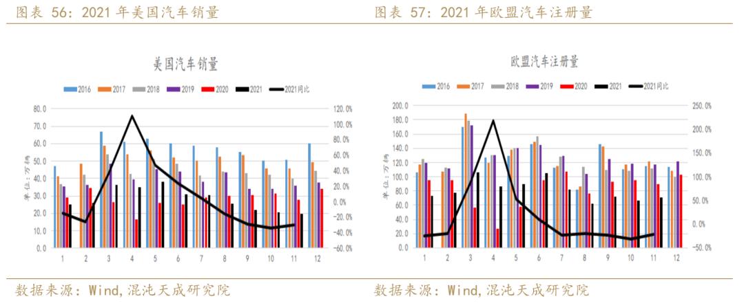 聚烯烃发展趋势,年报聚烯烃负重前行剩者为王