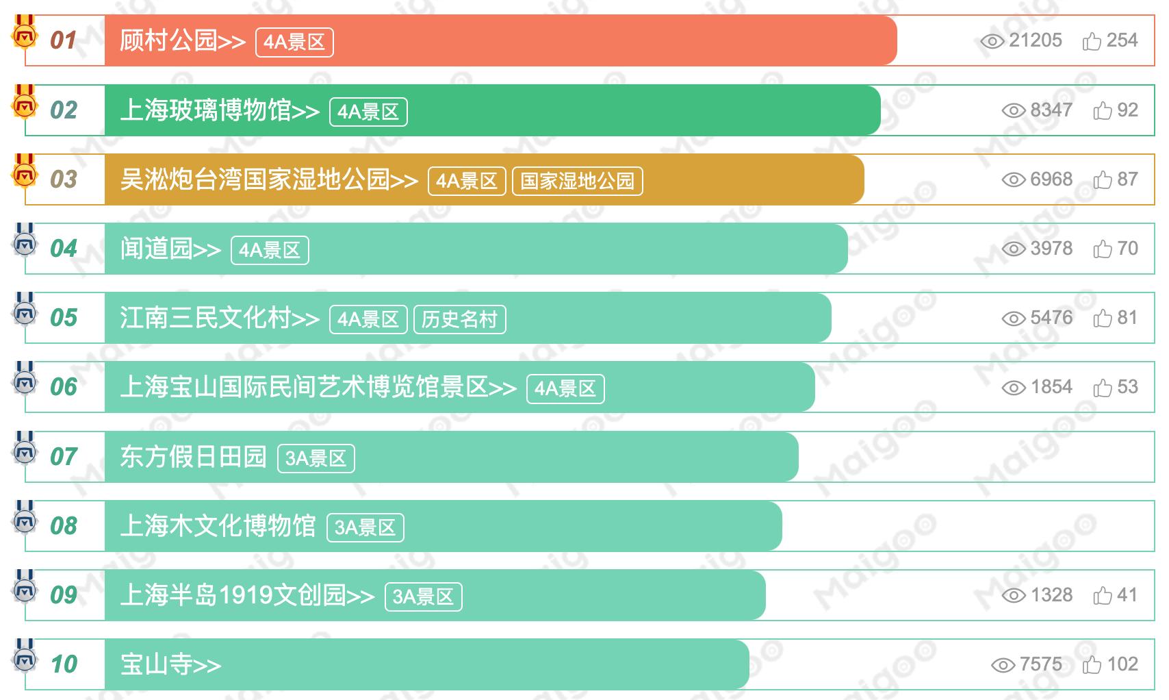 上海市宝山区五年规划,上海宝山规划最新