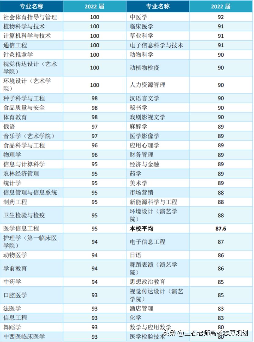 河北北方学院值不值得上,深度剖析河北北方学院