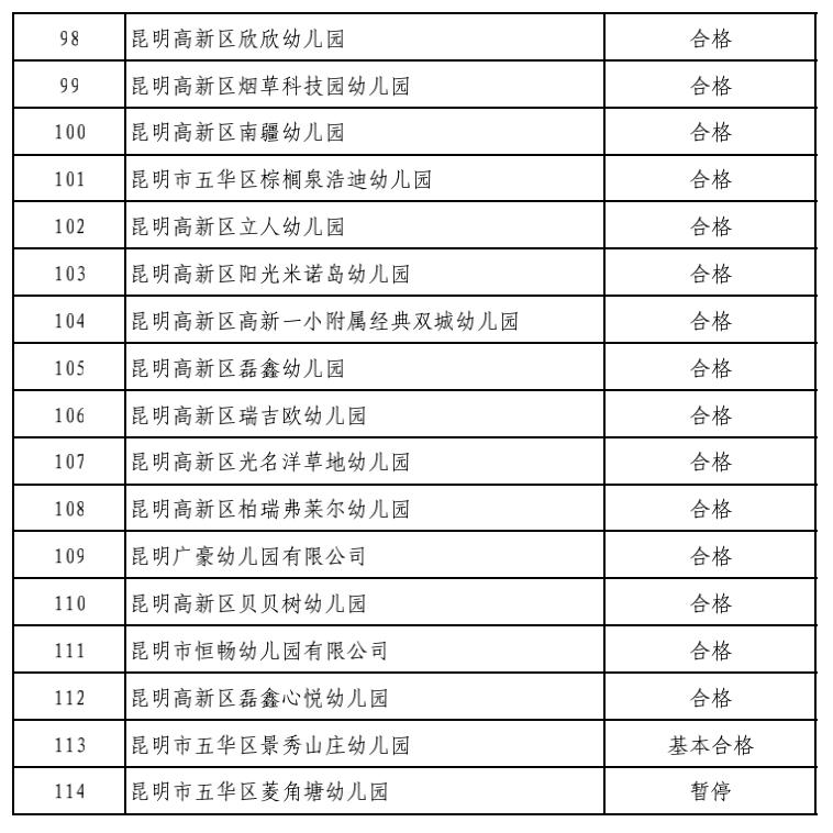 昆明市线下培训课程,云南非学科类校外培训最新政策