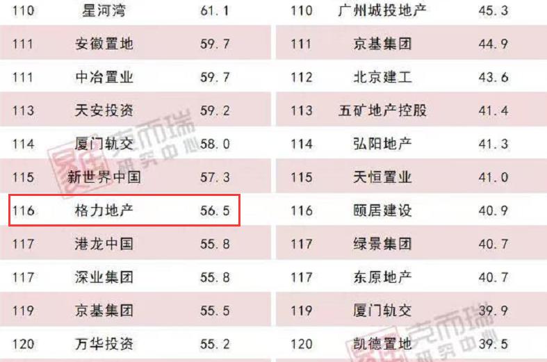格力地产被立案调查结果,格力地产最新利空公告