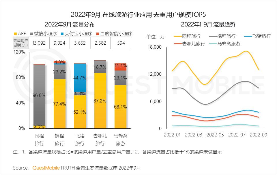 2022互联网流量趋势,2023年互联网行业流量趋势