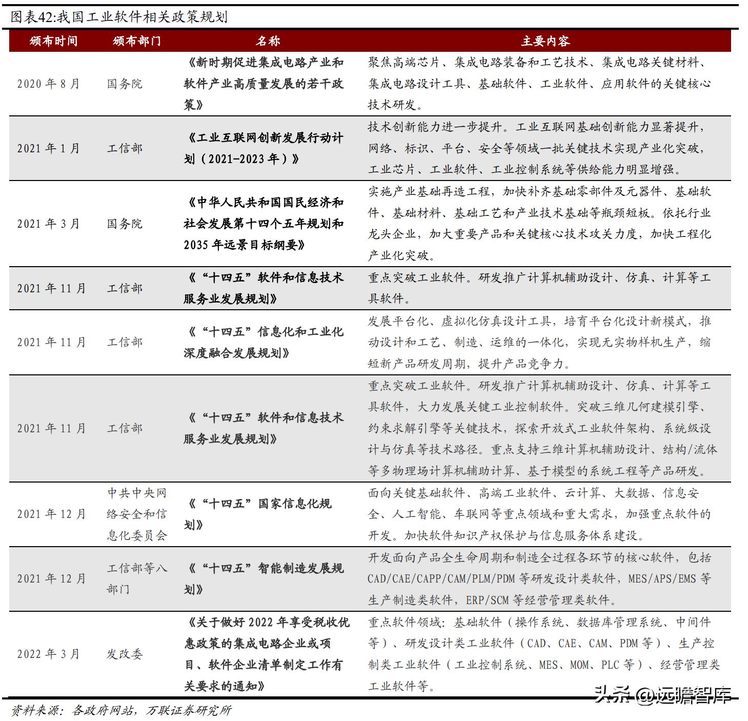 国内CAx软件龙头，中望软件：国产化机遇下迎来黄金发展期