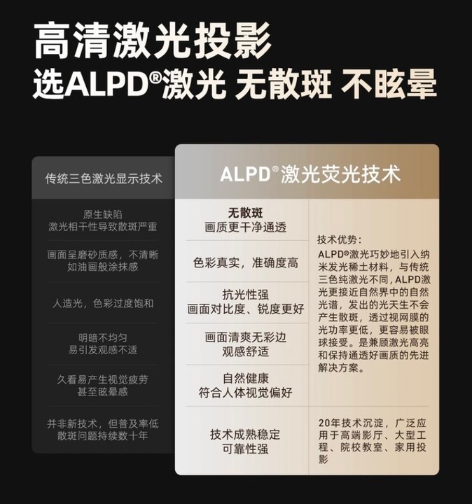 当贝x5和极米h6怎么选,极米h6pro当贝x5ultra