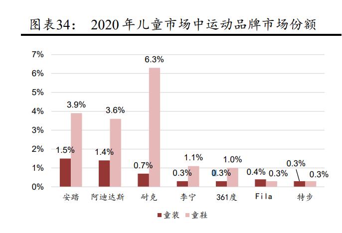 体育用品行业趋势,中国体育用品行业发展报告