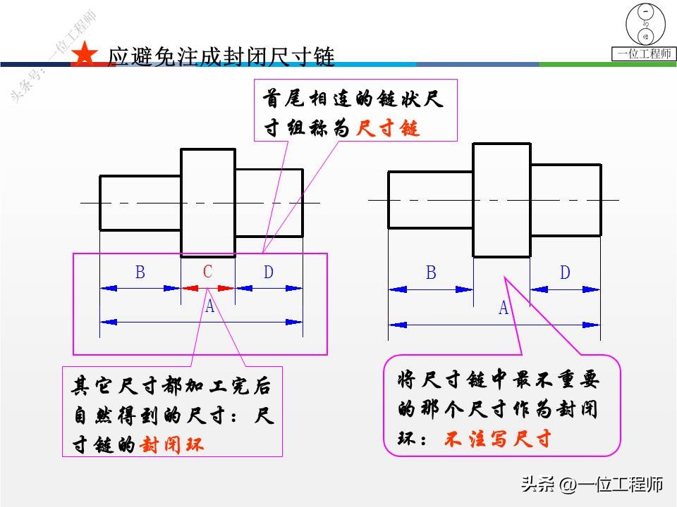 塑料零件图一般标注哪些尺寸,尺寸标注基准选择