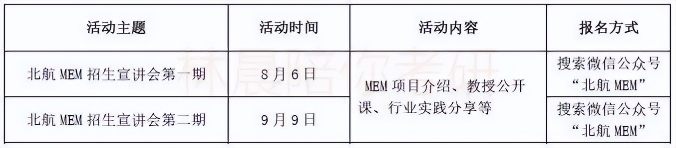 2024年入学北京航空航天大学MEM提前面试攻略预面试申请流程