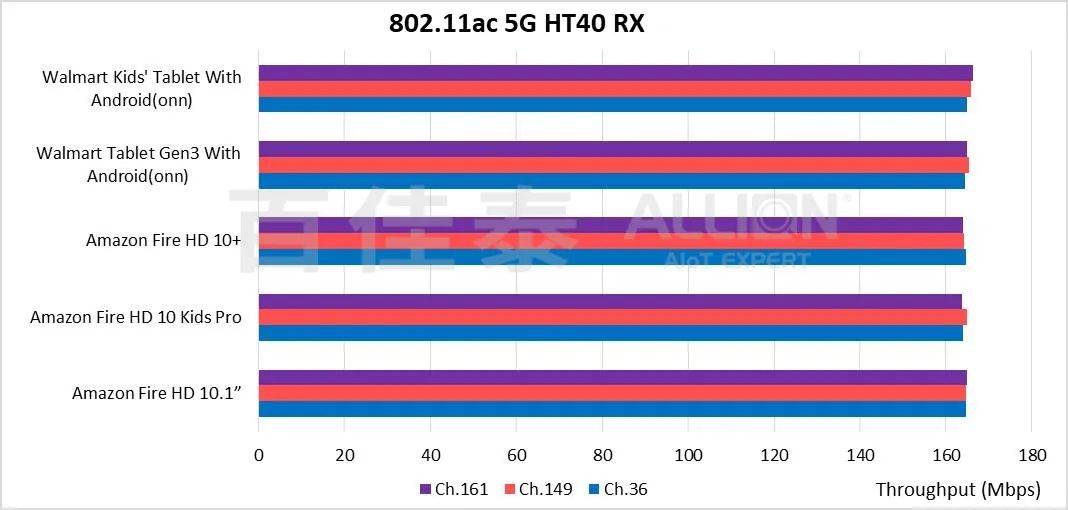 平板网络类型选4g的还是选wifi好,平板电脑用什么网络最好