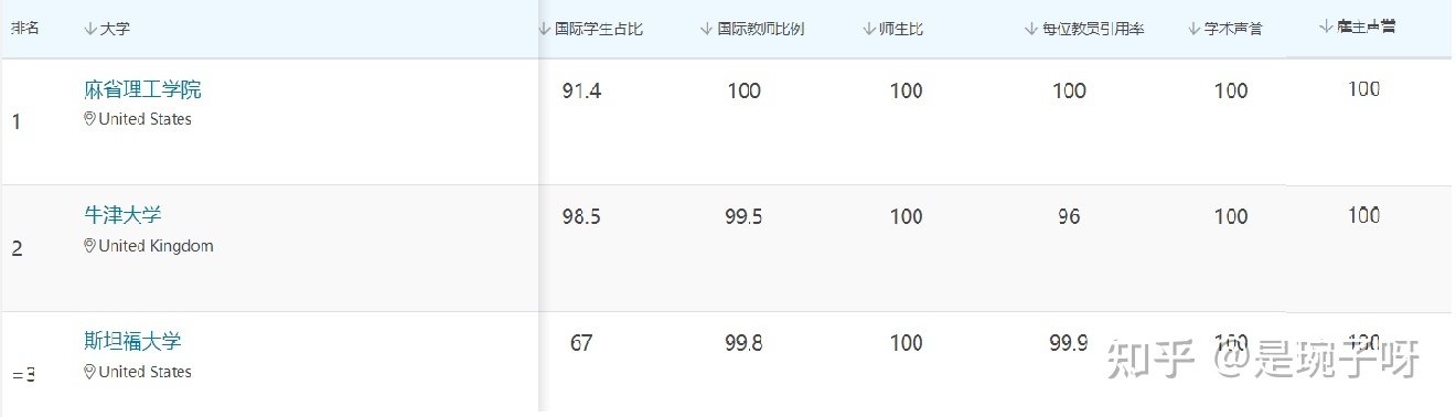 香港和新加坡哪个适合定居,留学去新加坡好还是去英国留学好
