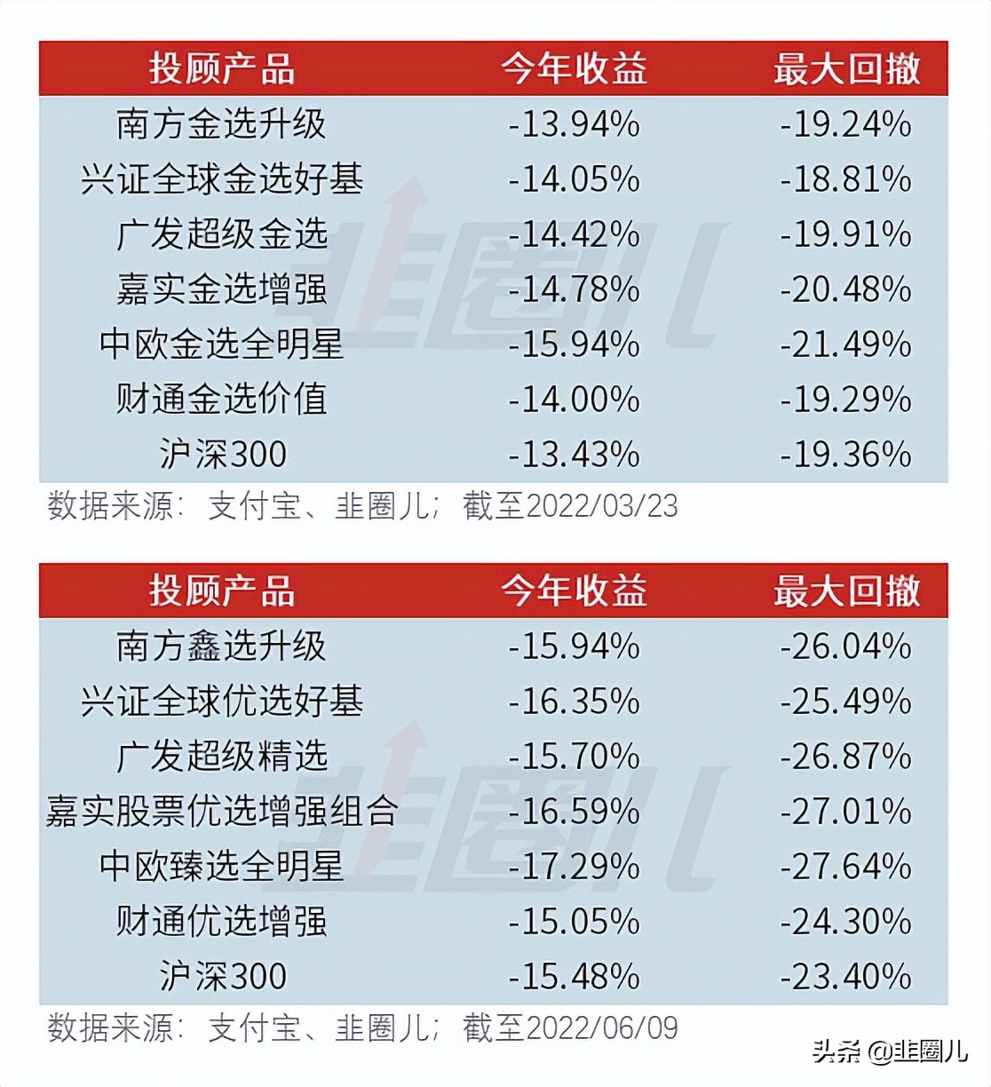 支付宝金选投顾选哪家好,支付宝的金选基金