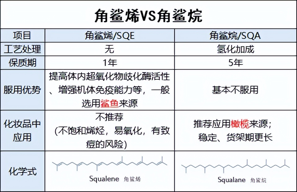皮肤起皮用什么护肤品角鲨烷 (角鲨烷护肤效果好吗)
