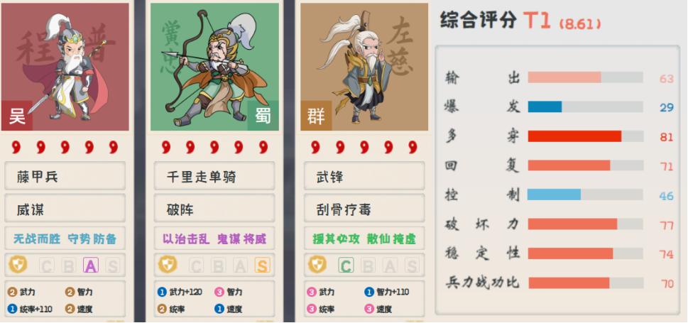 黄忠三国志战略版弓神,三国志战略版黄忠弓兵阵容