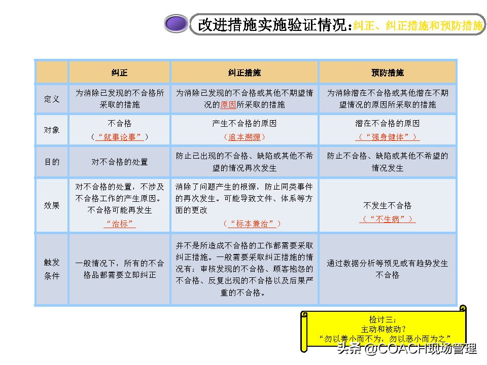 20230312质量月报模板