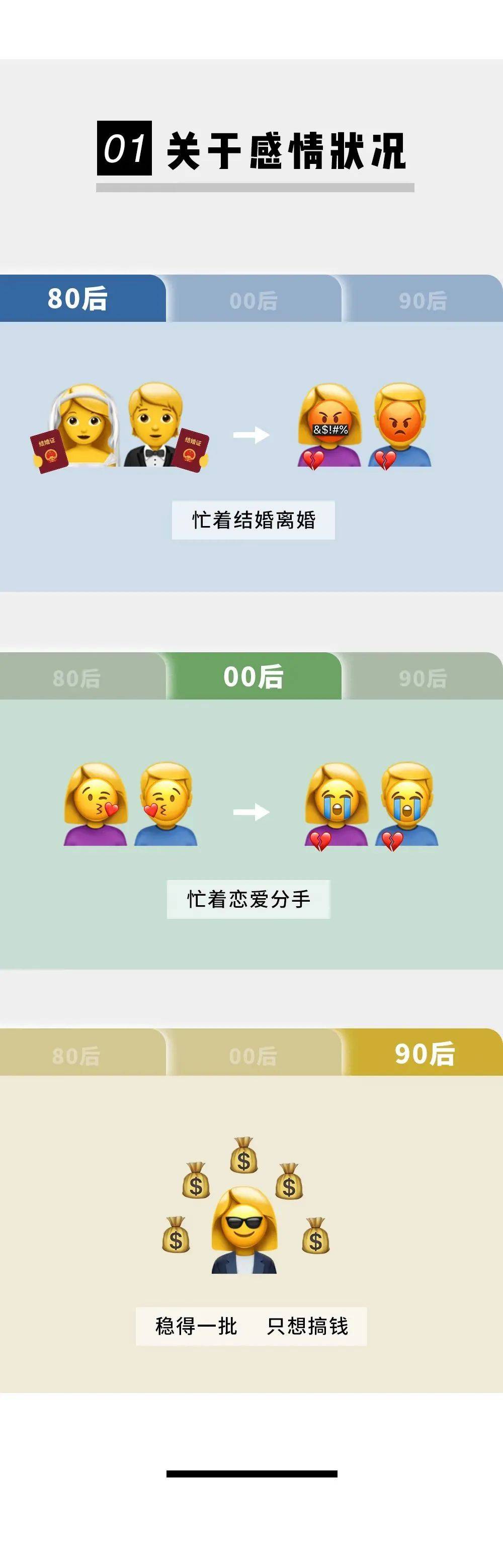全国80后90后00后对比图,以前80后的年轻人对比现在00后