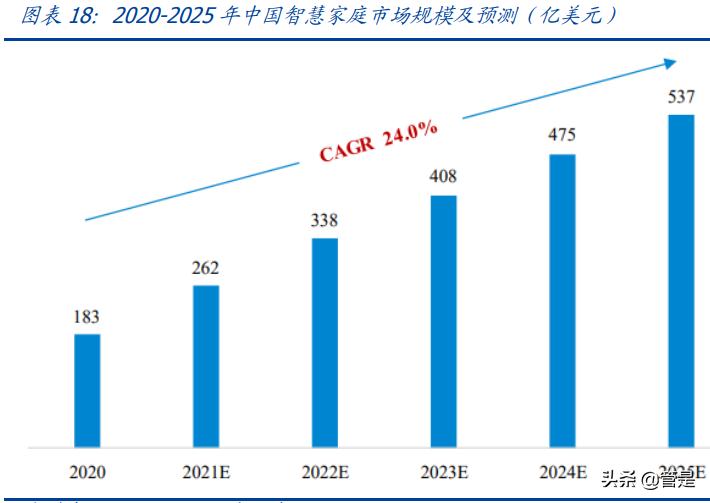 移动公司21年5g发展一飞冲天,中国移动5g研究报告