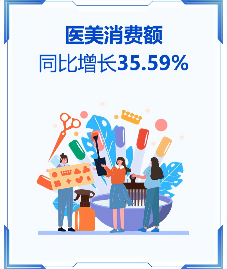 五一消费恢复火爆,五一消费数据超预期