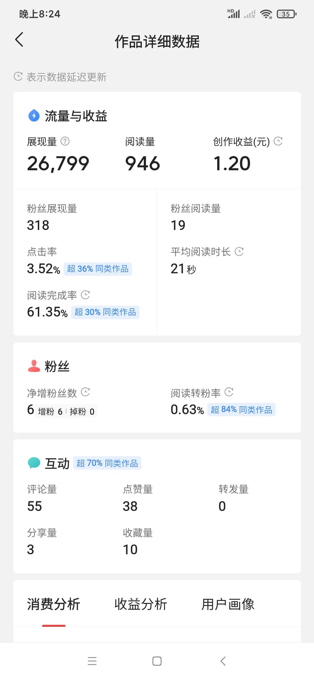 抄书在哪发布收益最多,新手抄书怎样才会有收益