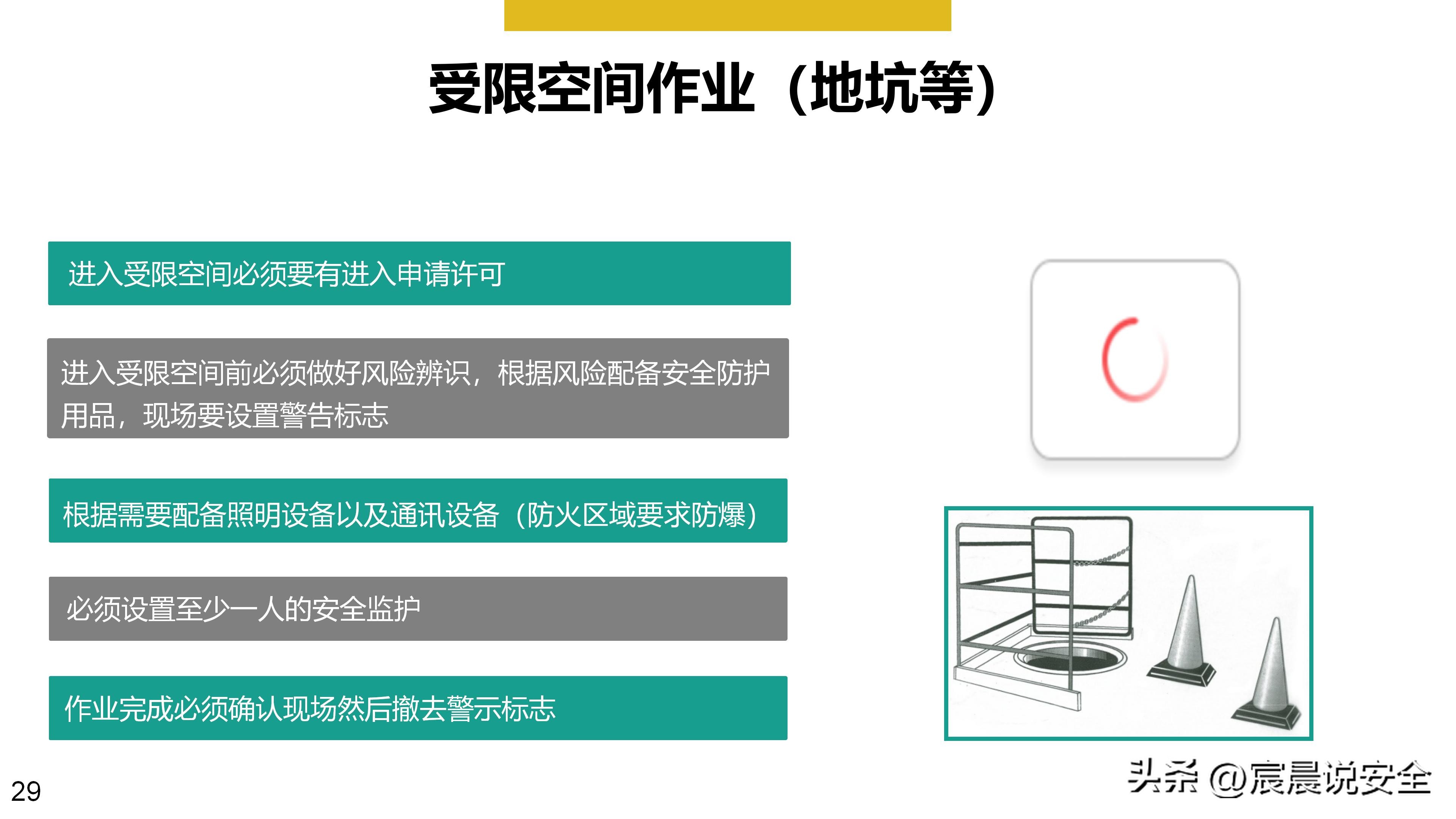 ehs培训ppt教材资料,ehs培训课题