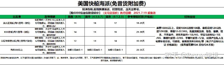 美国亚马逊fba物流流程,亚马逊怎么发FBA