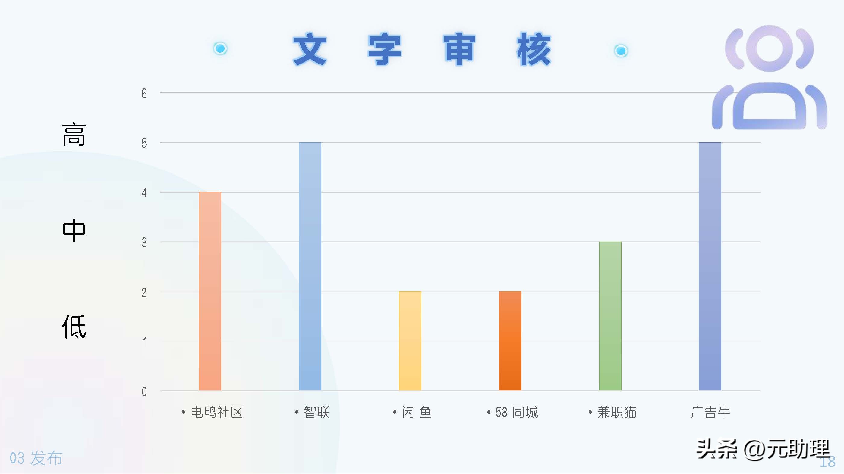 六个助理兼职的工具平台对比多参数示意图寻找任务、线上报名+