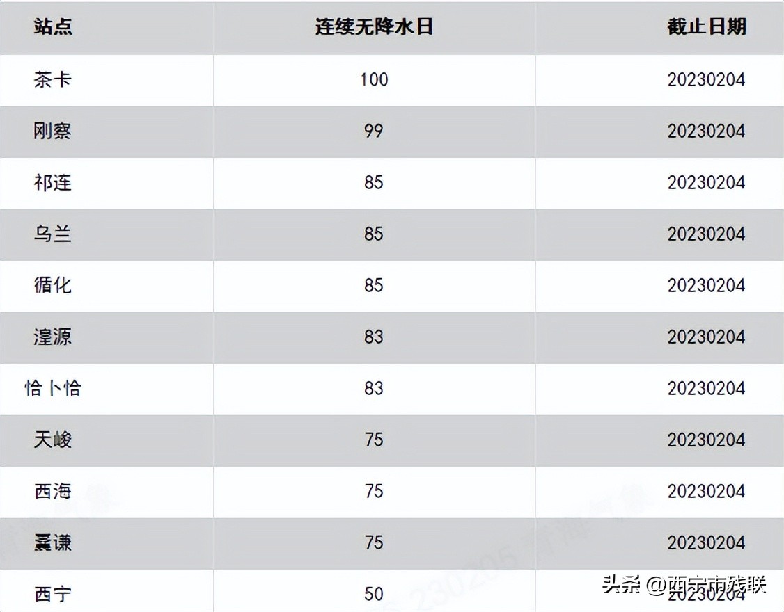 河北的雪到货啦,青海省玉树市现在可以发货么