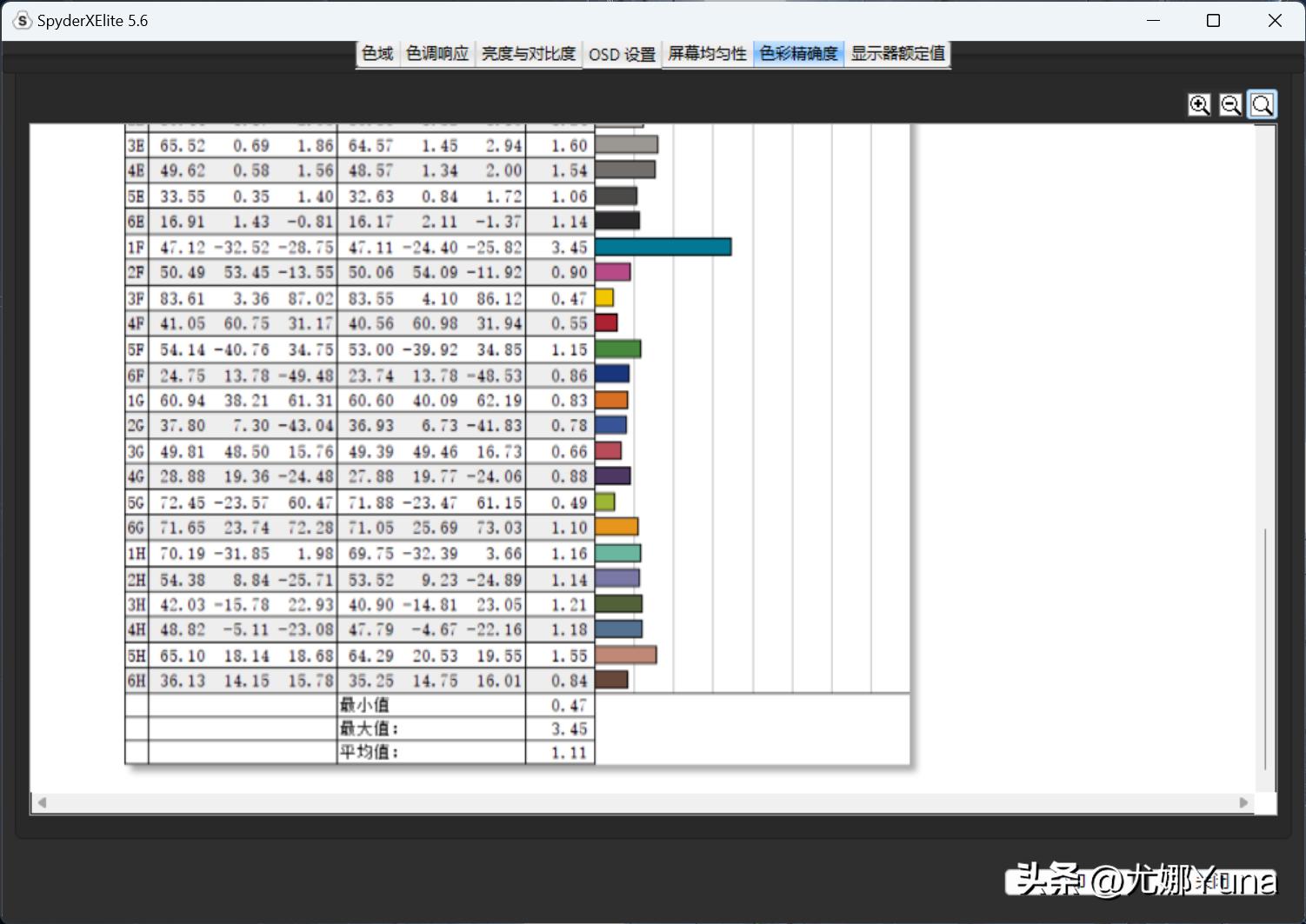 游戏测评联想拯救者r7000p2022款,拯救者r7000r5-5600h跑分