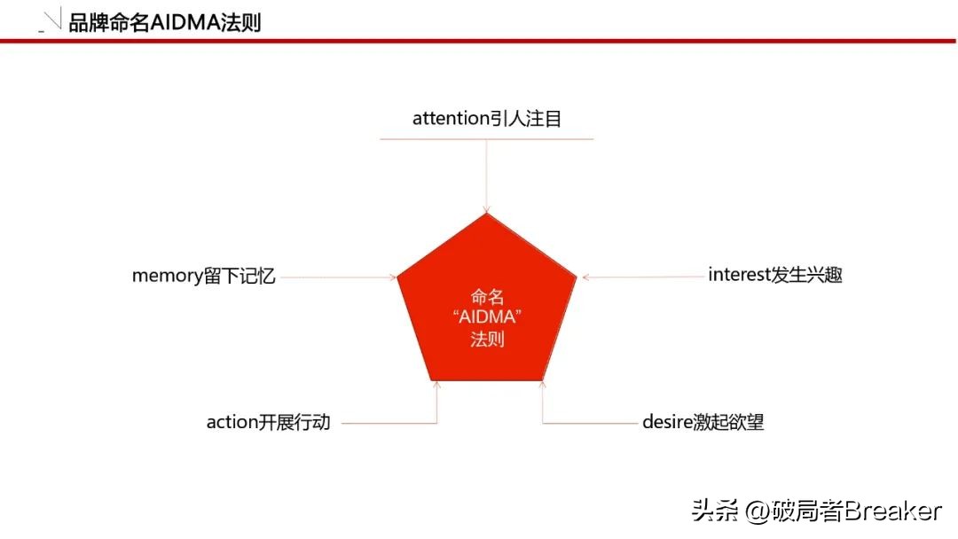 怎么做品牌策划方案模板图,品牌策划全套清单模板