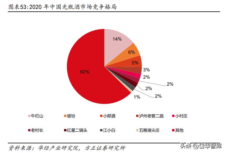 白酒景气拐点,顺鑫农业金标陈酿