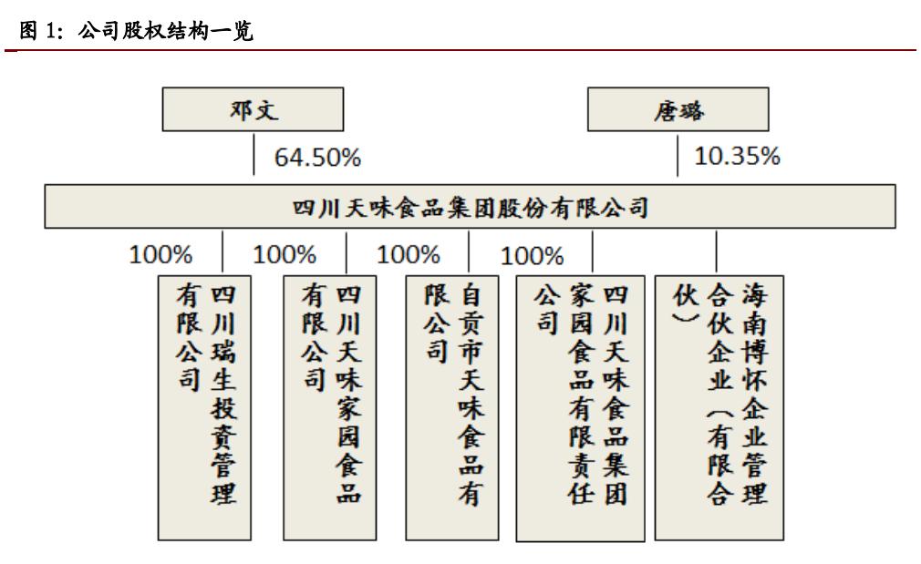 603317天味食品深度分析,天味食品调研报告
