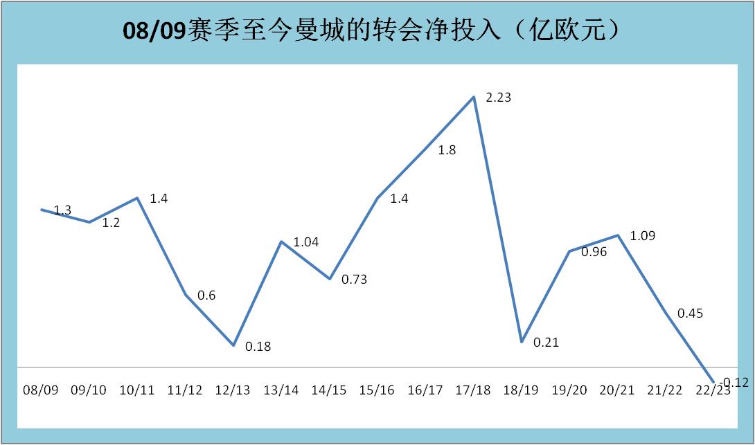 曼城从保级弱旅到欧冠新王:回顾蓝月亮的月圆之路